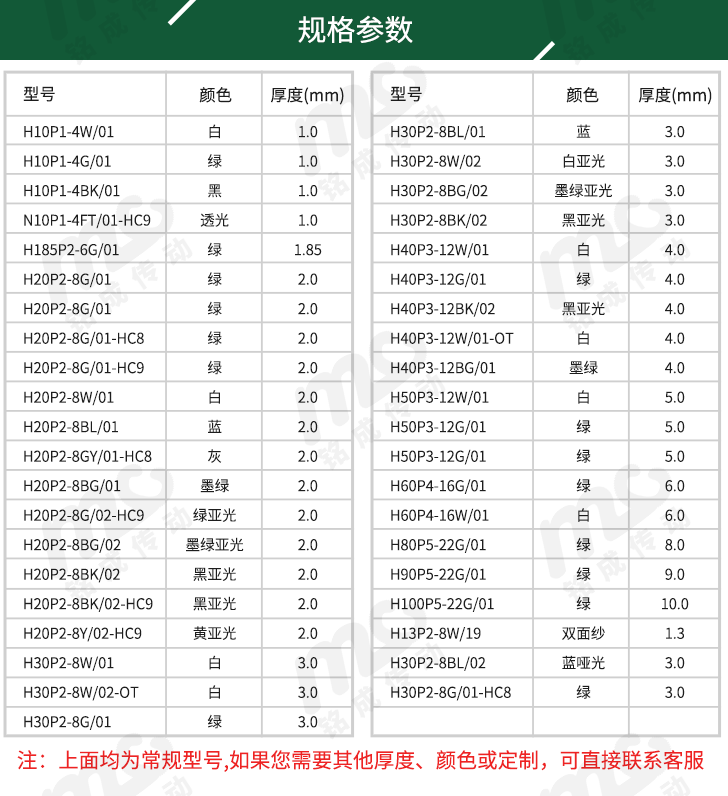 PVC輸送帶型號