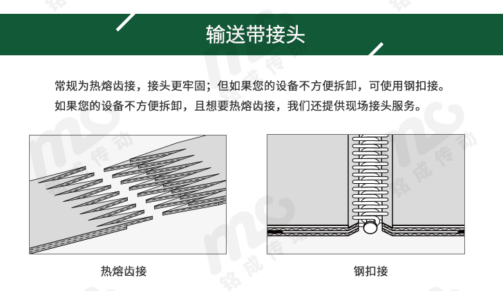 輸送帶接頭