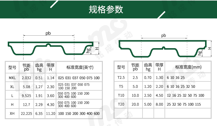 聚氨酯同步帶型號(hào)