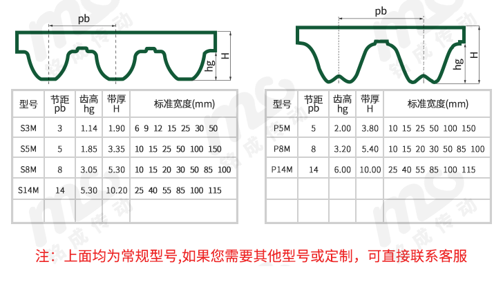 PU鋪網(wǎng)機(jī)同步帶