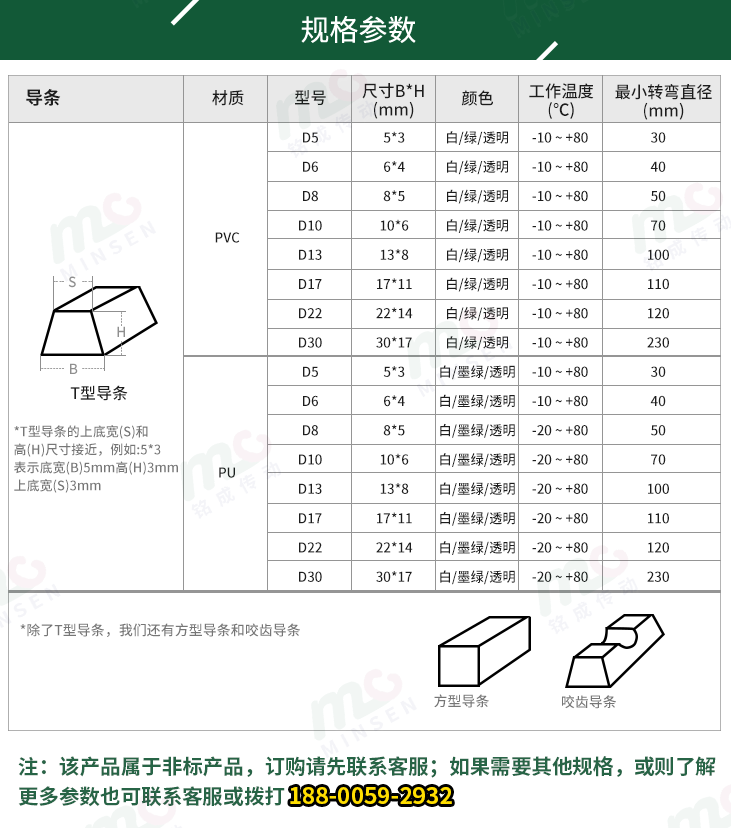 導條輸送帶參數(shù)