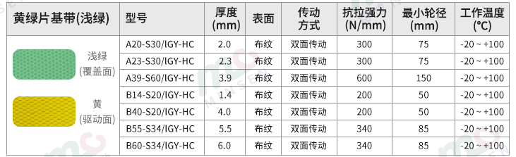 淺綠片基帶型號(hào)