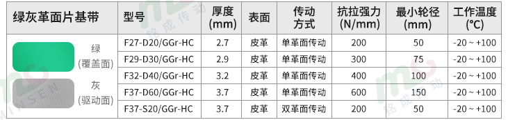 革面片基帶型號