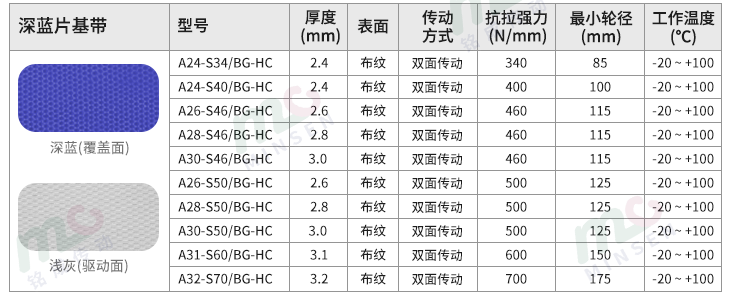 藍色片基帶型號