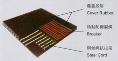 鋼絲繩芯輸送帶的介紹？