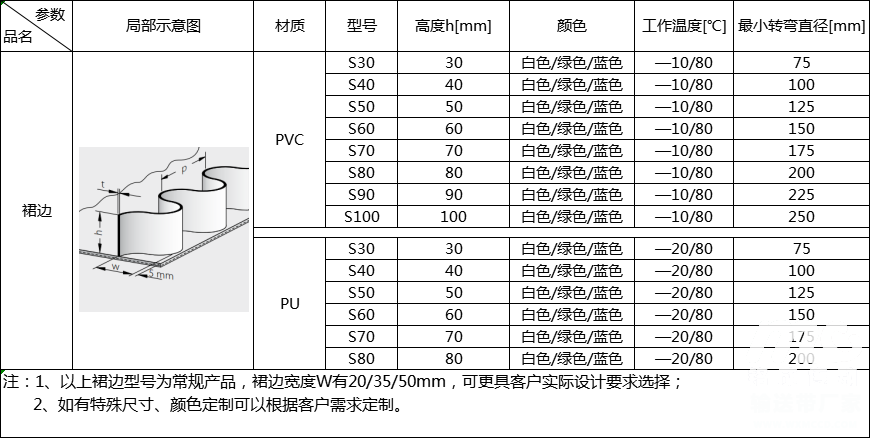 裙邊輸送帶規(guī)格