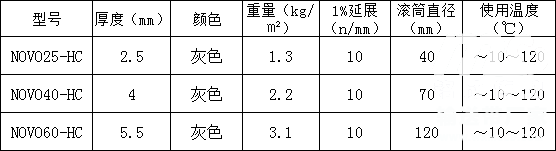 雙面毛氈帶